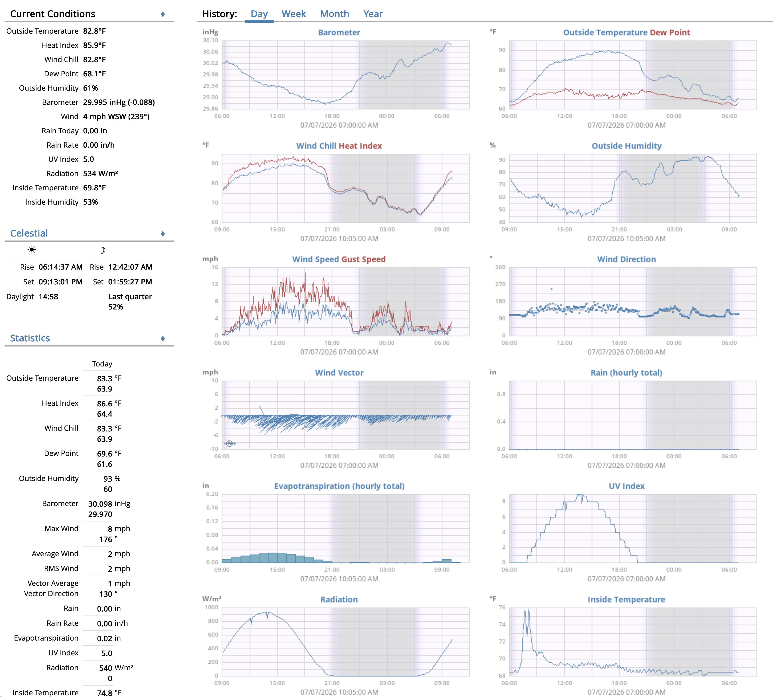 WeeWx dashboard